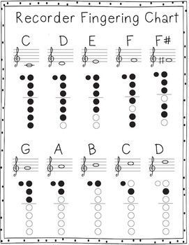 Recorder Fingering Chart Recorder Fingering Chart